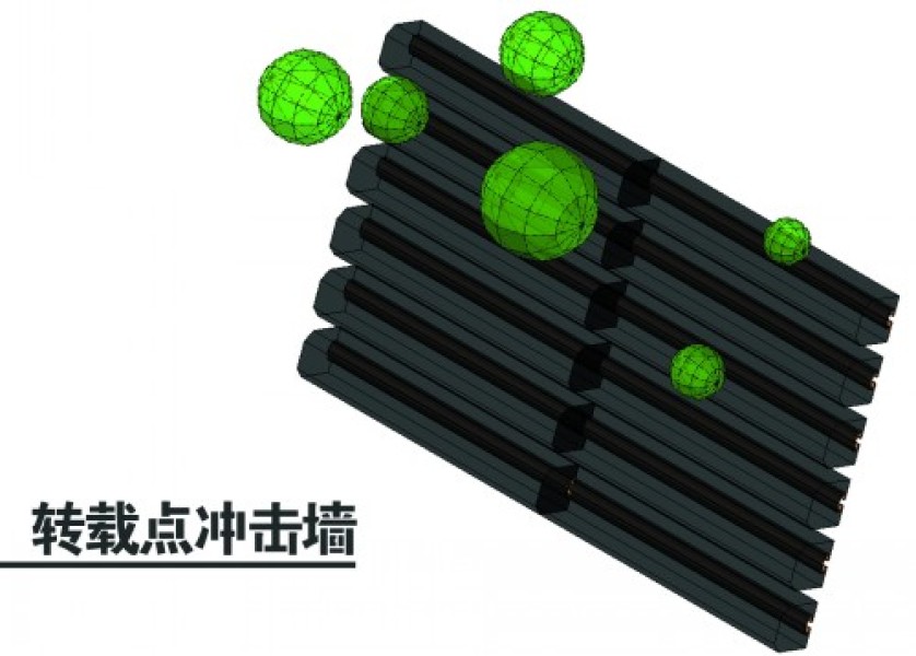 转载点冲击墙